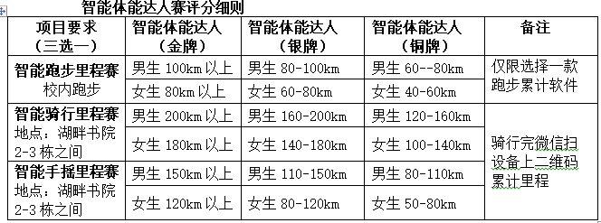 南科大第二届室外智能体能达人赛圆满结束
