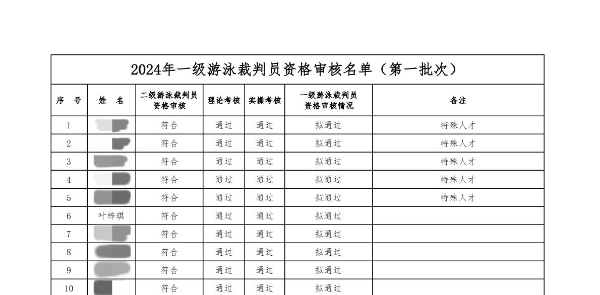 叶梓琪老师参加全国一级游泳裁判员培训并顺利通过考核