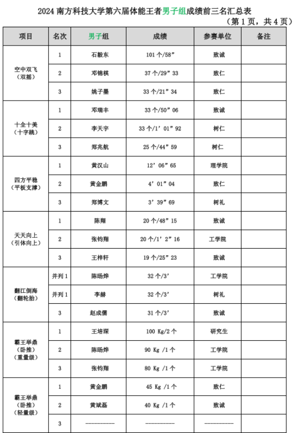 南方科技大学第六届体能王者挑战赛顺利举行
